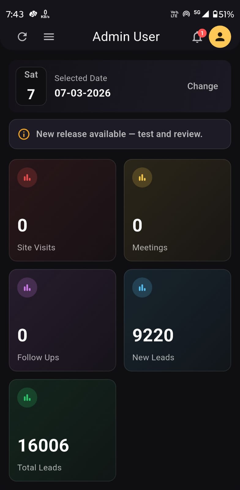 CAPCUN CRM Dashboard